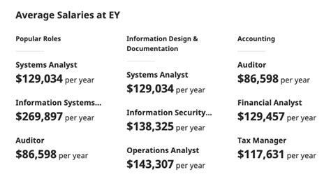 ey sr manager salary|ernst and young average salary.